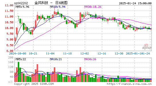 金风科技