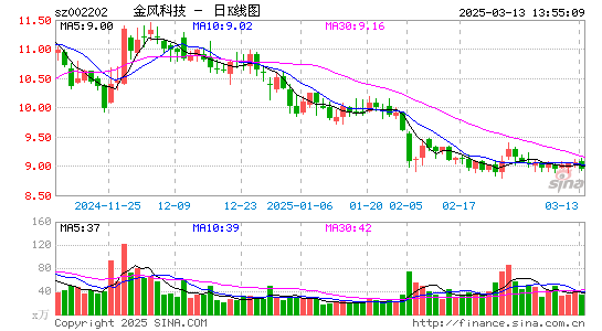 金风科技