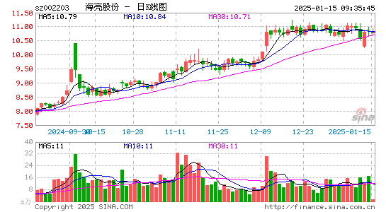 海亮股份