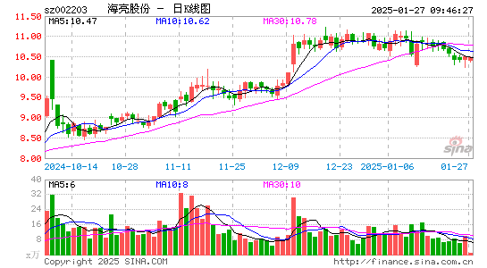 海亮股份