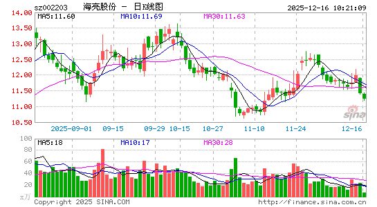 �����ɷ�