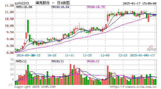 海亮股份