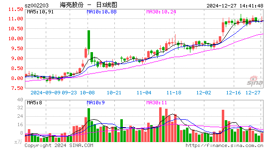 海亮股份