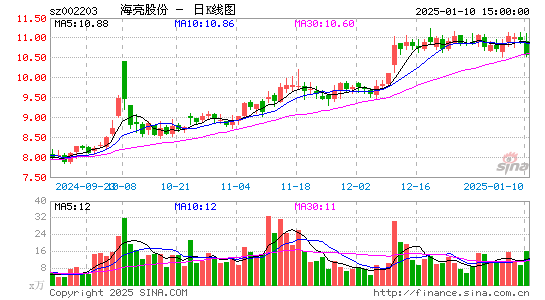 海亮股份