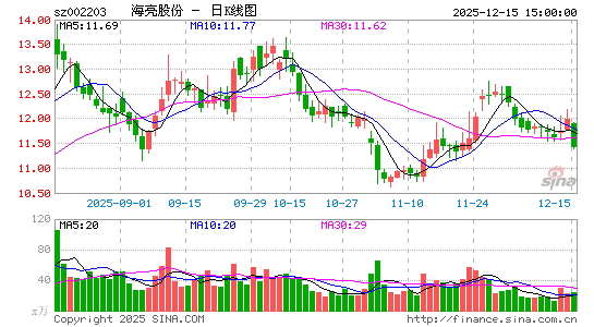 �����ɷ�