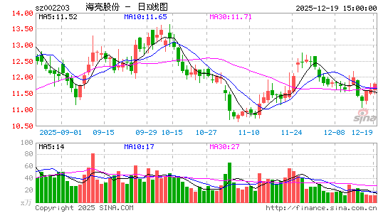 �����ɷ�