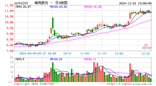 海亮股份