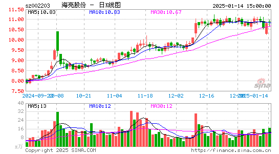 海亮股份