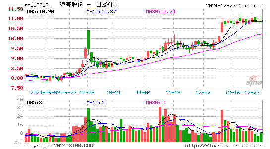 海亮股份