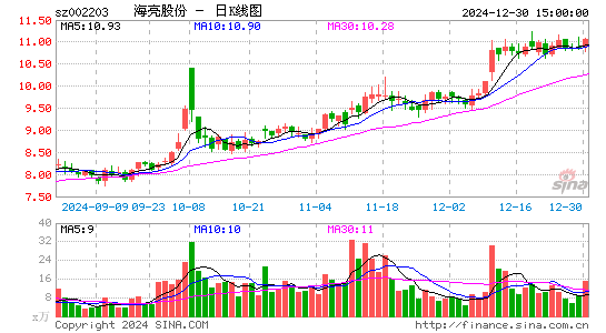 海亮股份