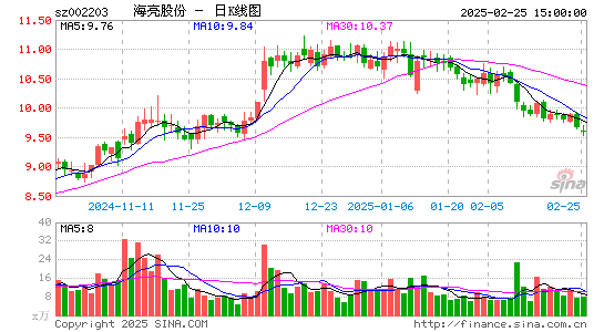 海亮股份