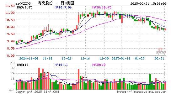 海亮股份