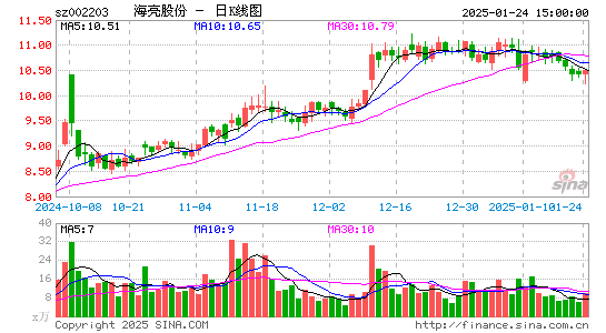 海亮股份