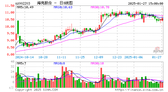 海亮股份