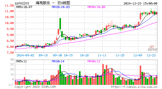 海亮股份