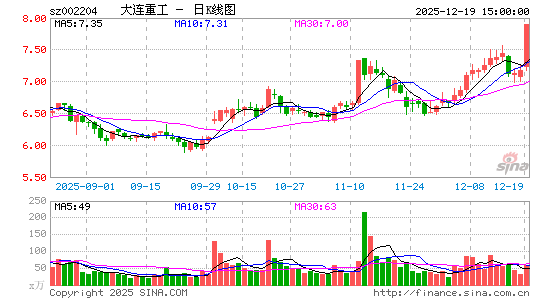 �����ع�