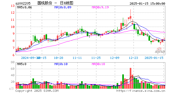 国统股份