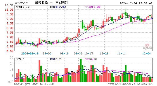 国统股份