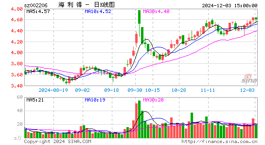 海利得