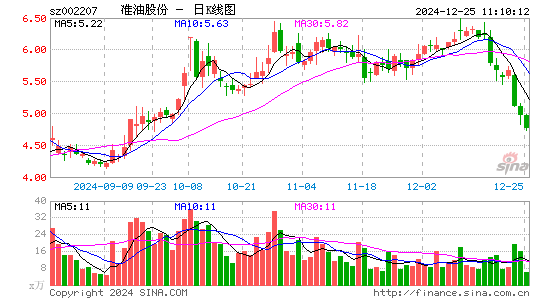 准油股份