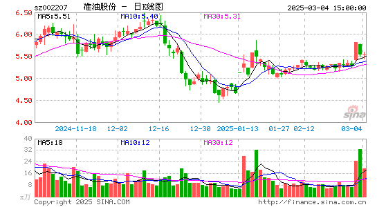 准油股份