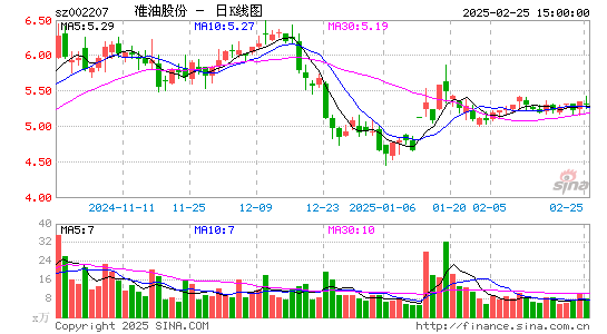 准油股份