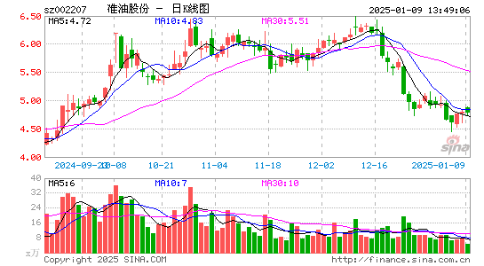 准油股份