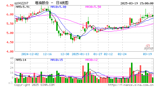 准油股份