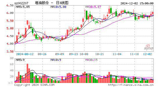 准油股份