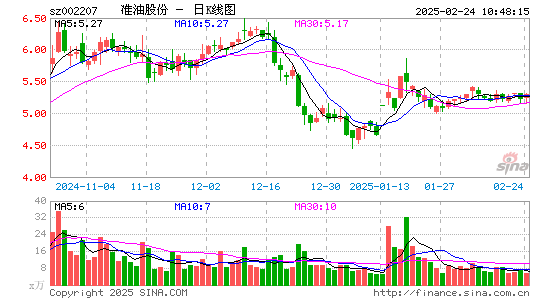 准油股份