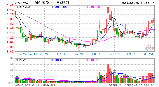 准油股份