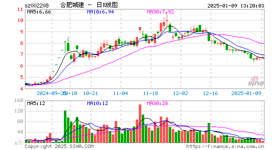 合肥城建