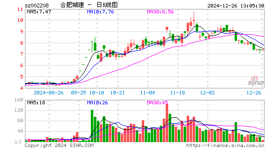 合肥城建