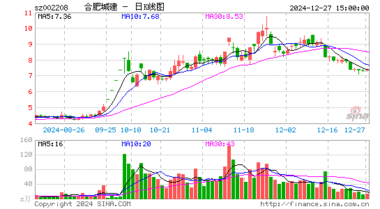 合肥城建