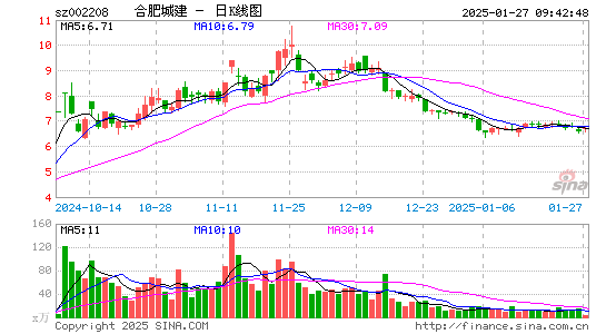 合肥城建