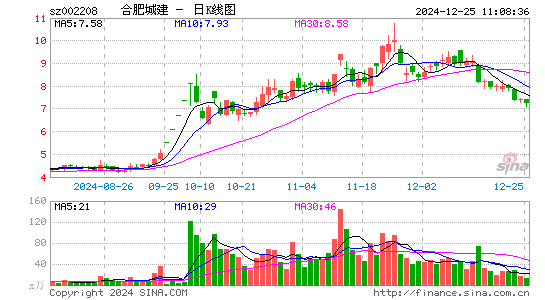 合肥城建