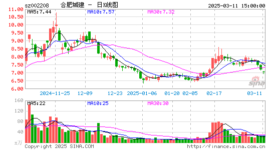 合肥城建