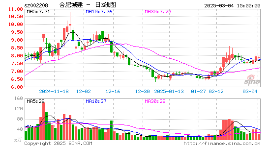 合肥城建