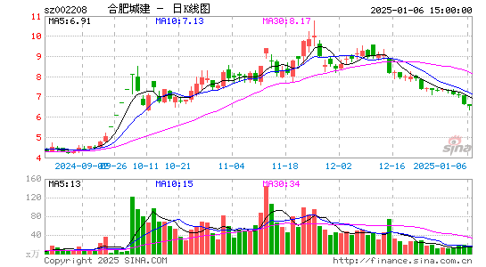 合肥城建