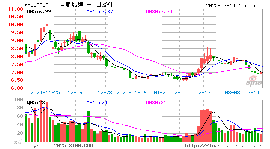 合肥城建