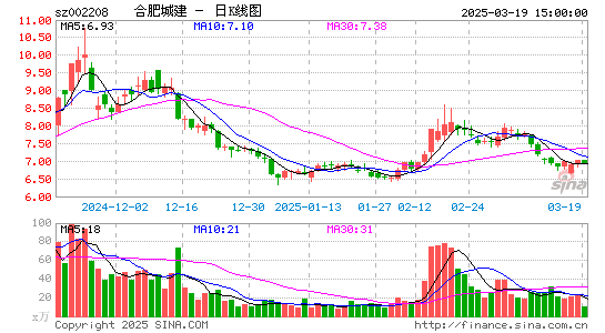 合肥城建