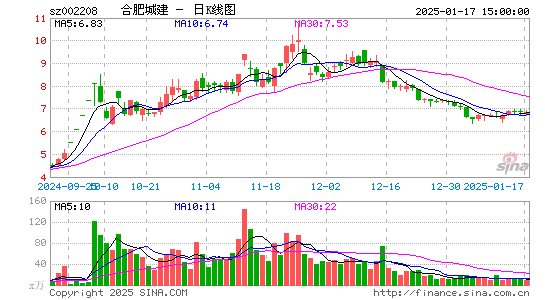 合肥城建