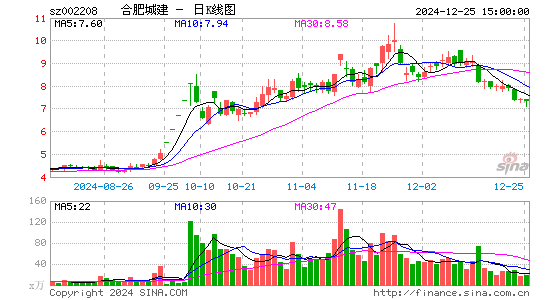 合肥城建