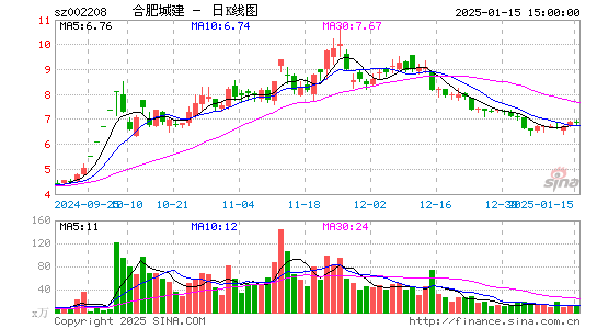 合肥城建