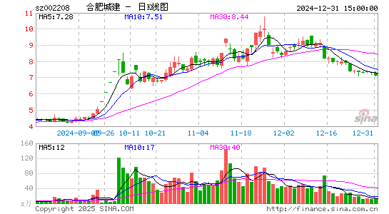 合肥城建