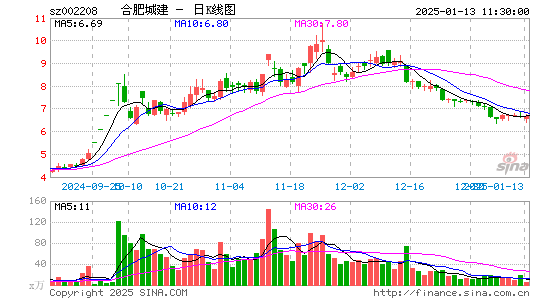 合肥城建