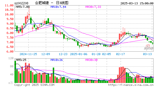 合肥城建