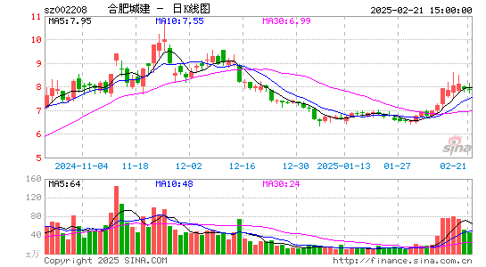 合肥城建