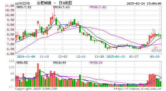 合肥城建