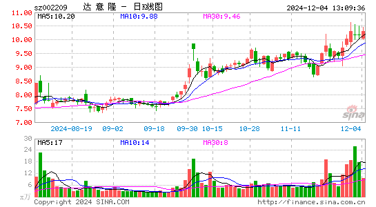 达意隆